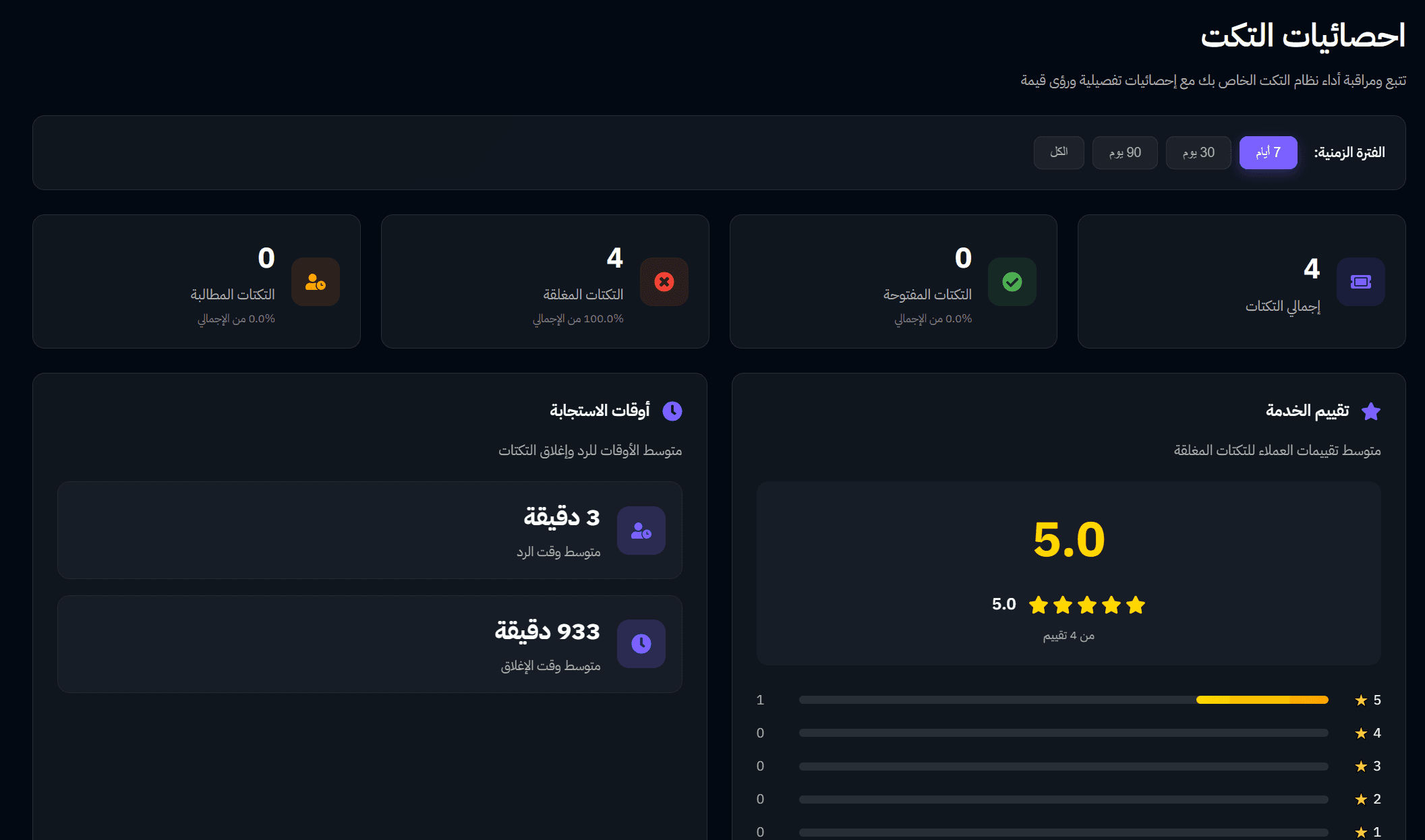 إحصائيات التكت - بوت التذاكر